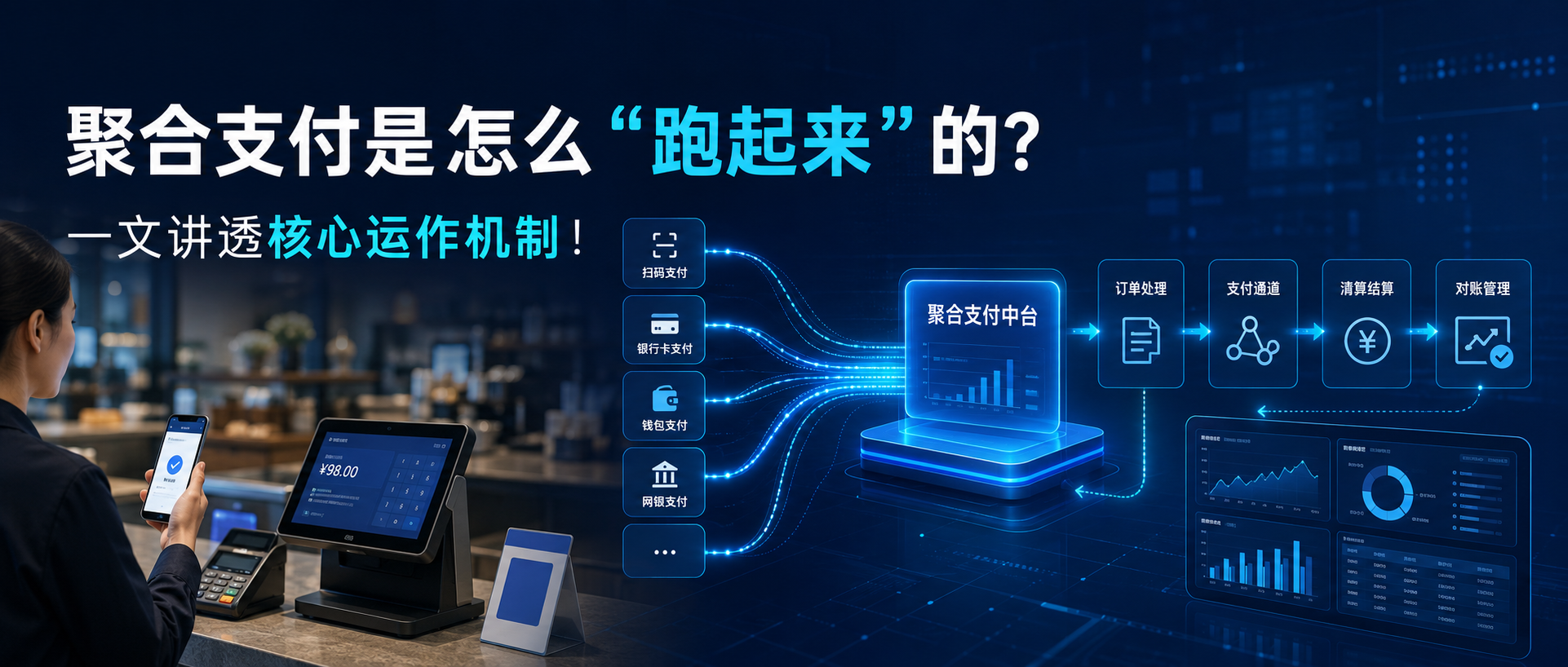 聚合支付是怎么“跑起来”的?一文讲透核心运作机制!