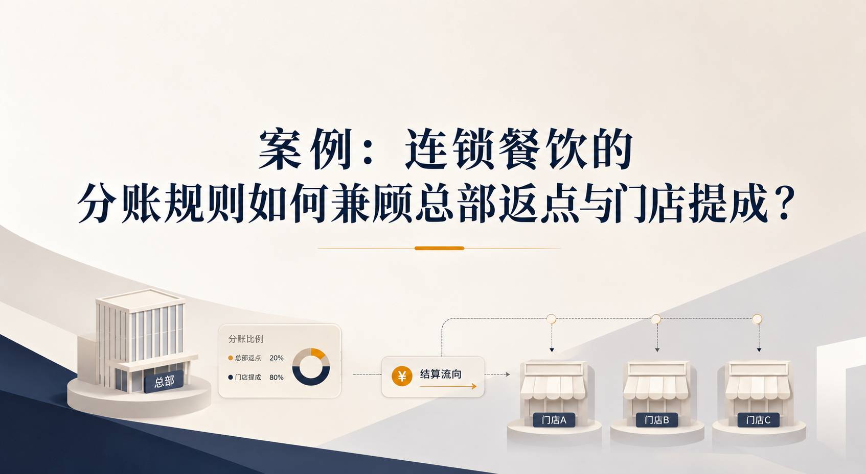 案例：连锁餐饮的分账规则如何兼顾总部返点与门店提成？