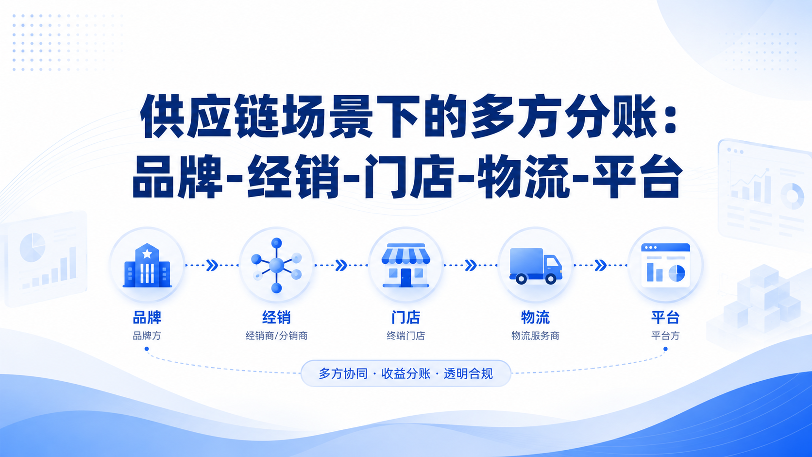 供应链场景下的多方分账：品牌-经销-门店-物流-平台