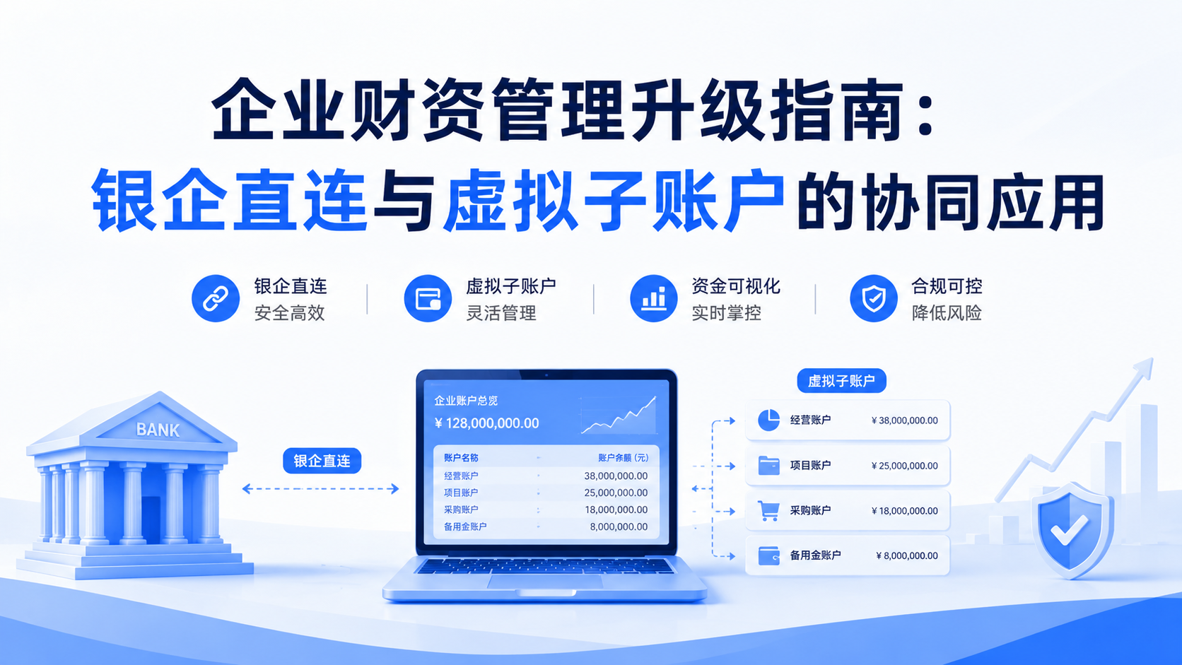 企业财资管理升级指南:银企直连与虚拟子账户的协同应用