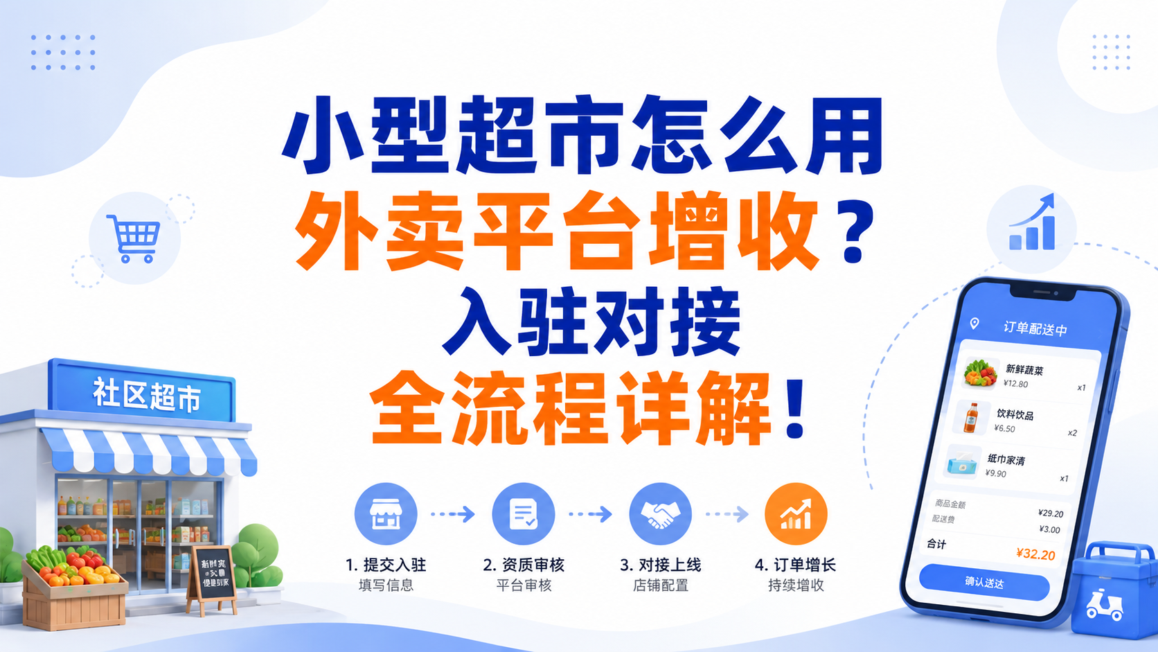 小型超市怎么用外卖平台增收？入驻对接全流程详解！