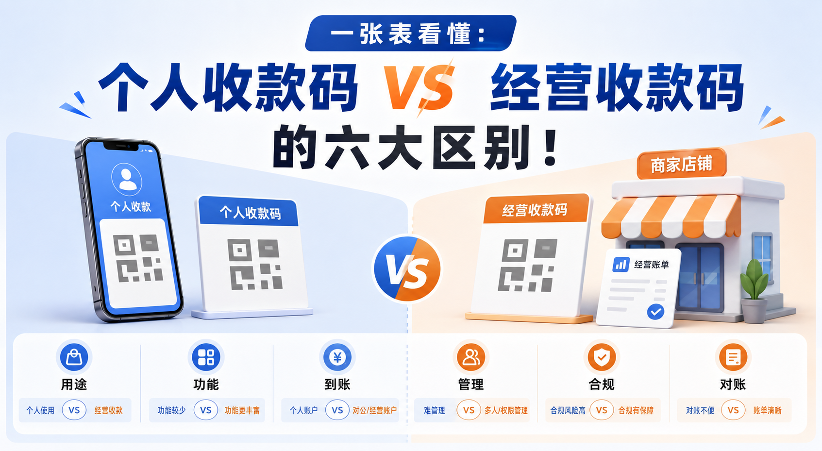 一张表看懂:个人收款码VS经营收款码的六大区别!