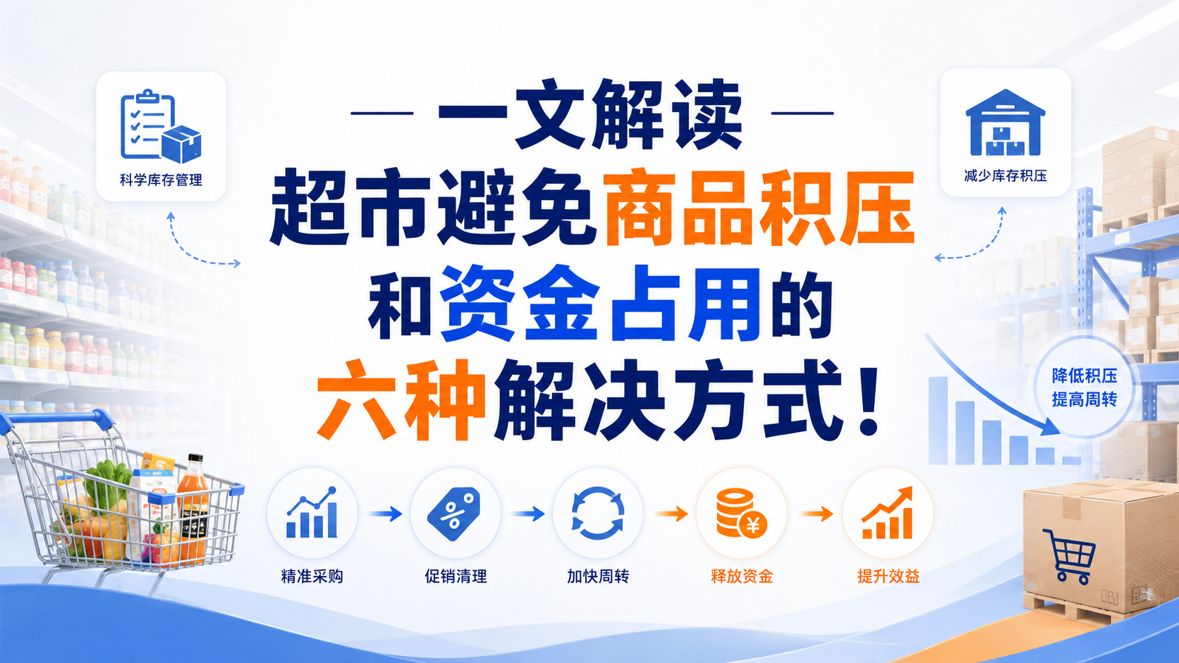 一文解读超市避免商品积压和资金占用的六种解决方式!