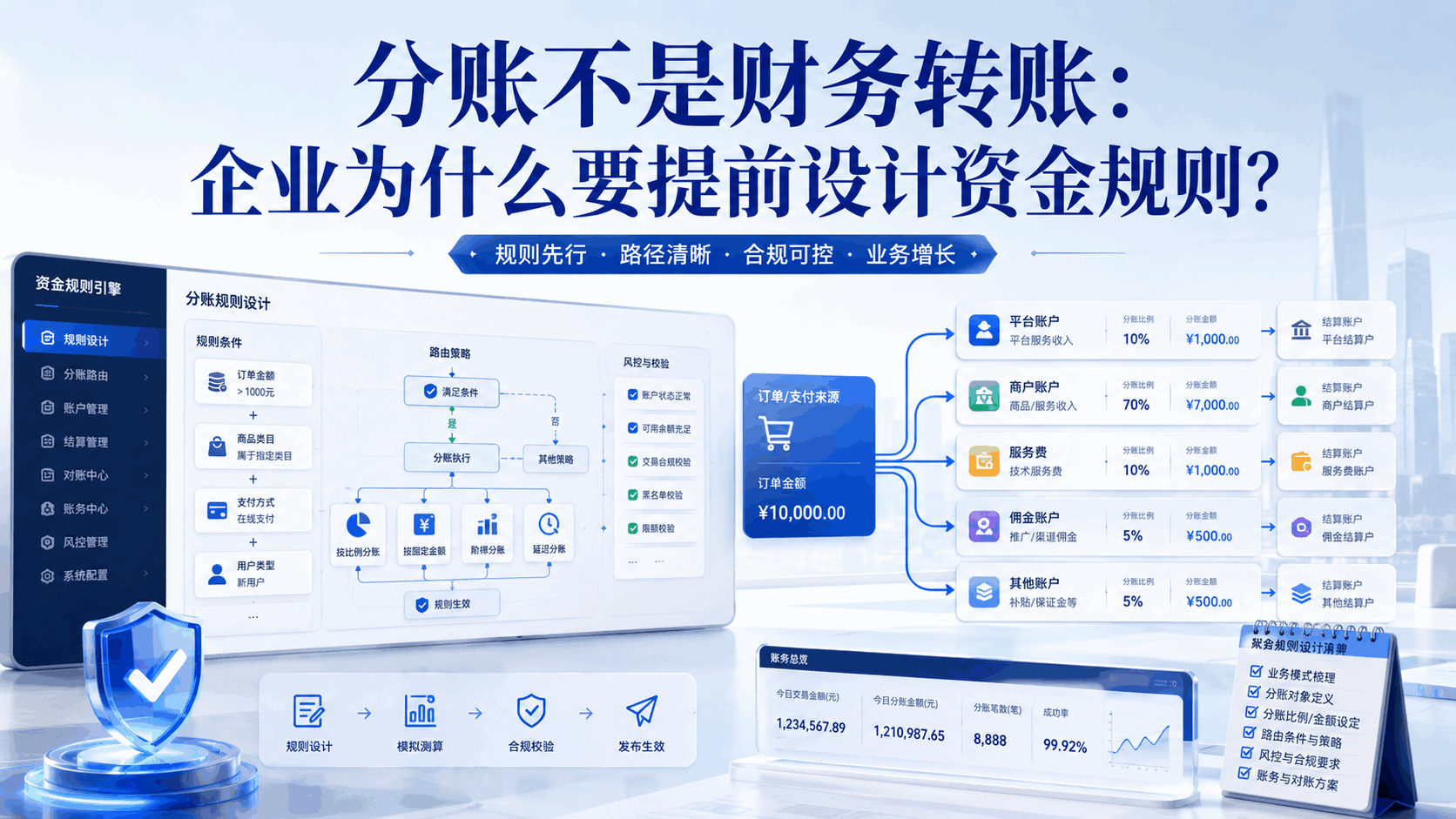 分账不是财务转账:企业为什么要提前设计资金规则?