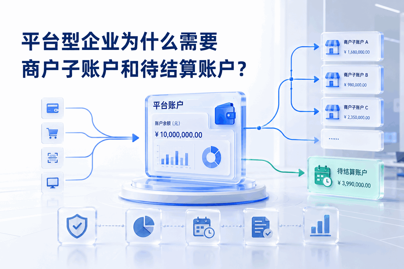 平台型企业为什么需要商户子账户和待结算账户