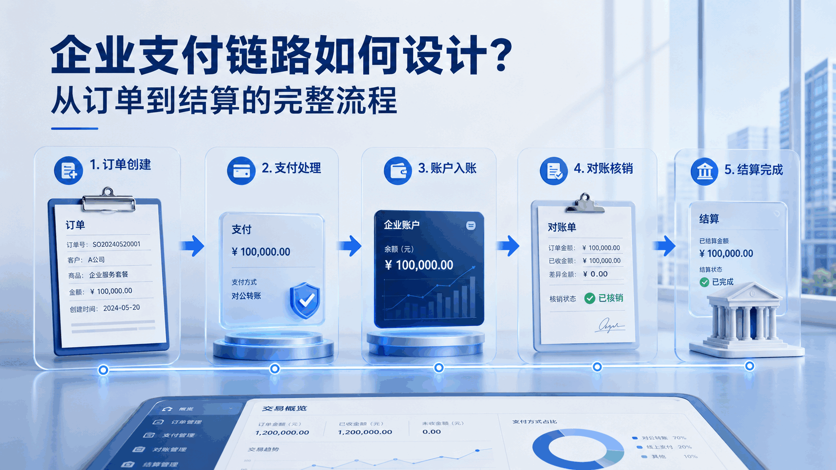 企业支付链路如何设计?从订单到结算的完整流程