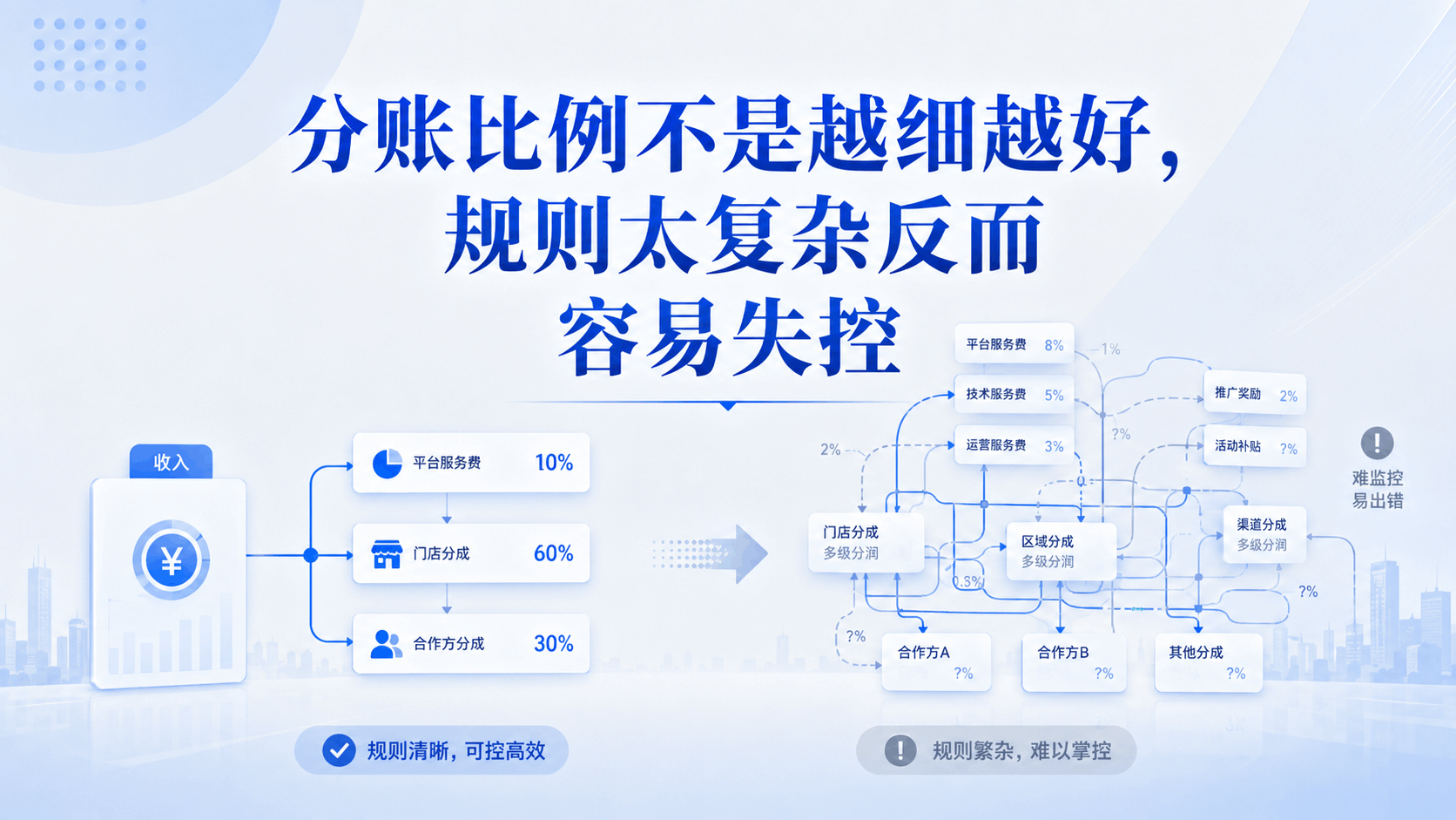 分账比例不是越细越好,规则太复杂反而容易失控
