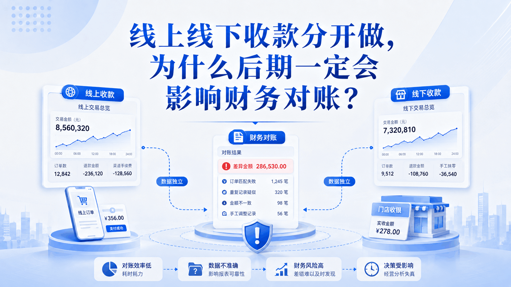 线上线下收款分开做,为什么后期一定会影响财务对账?