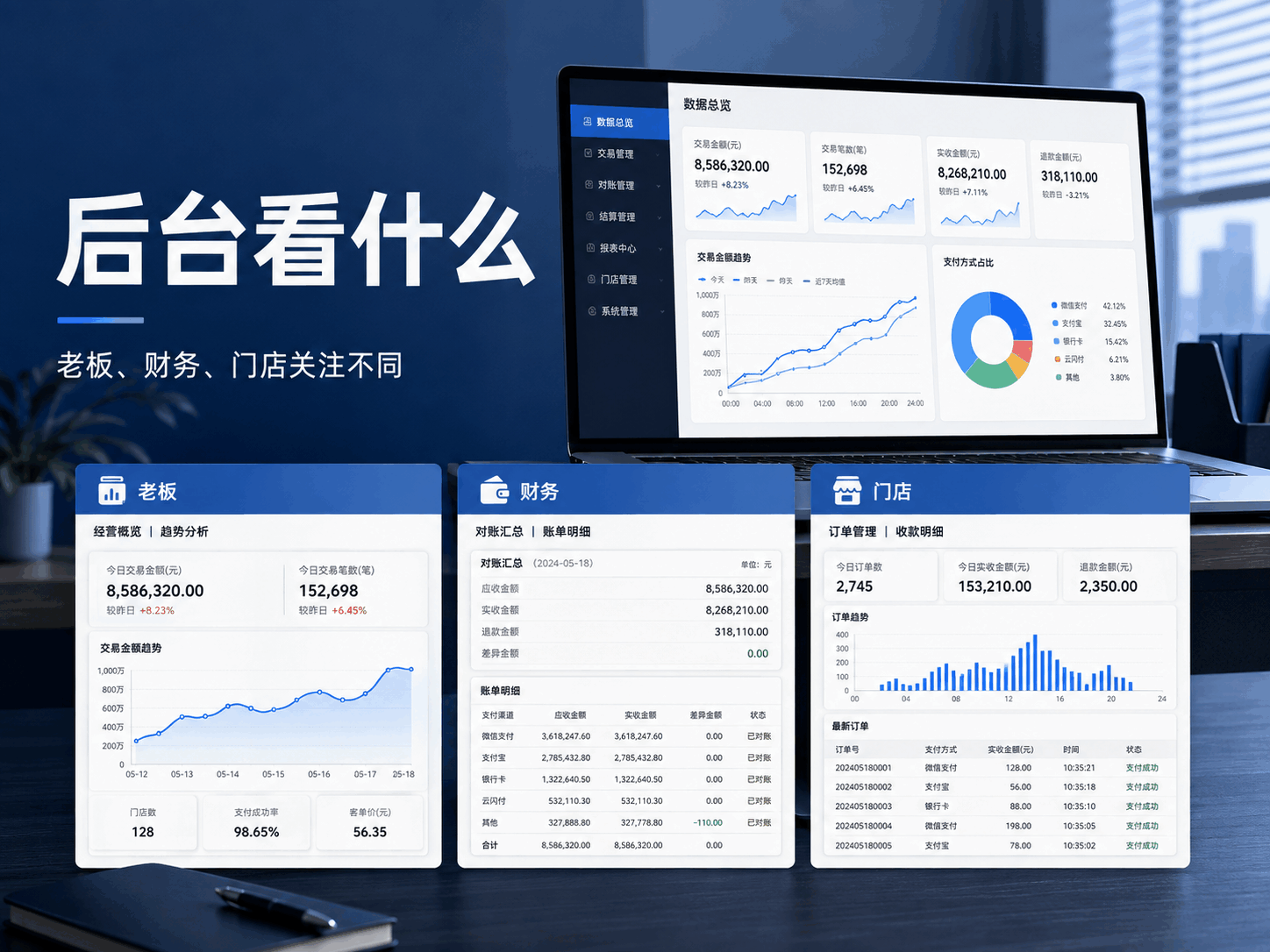 聚合支付后台应该给老板、财务、门店分别看什么数据？